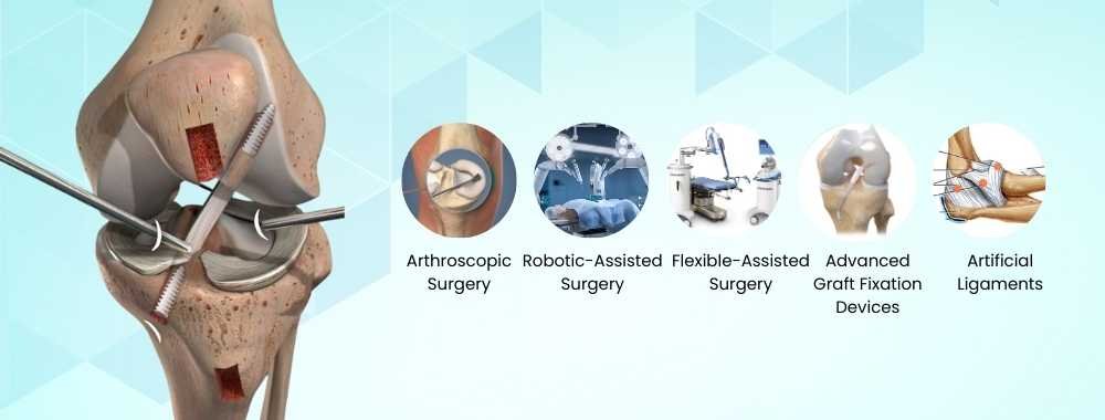 what are the technologies used in acl surgery in india?