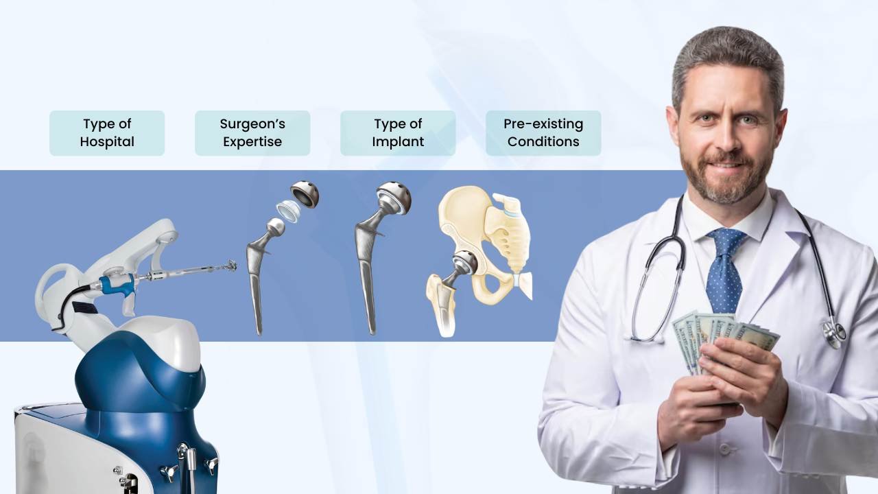 factors affecting the cost of hip replacement in india